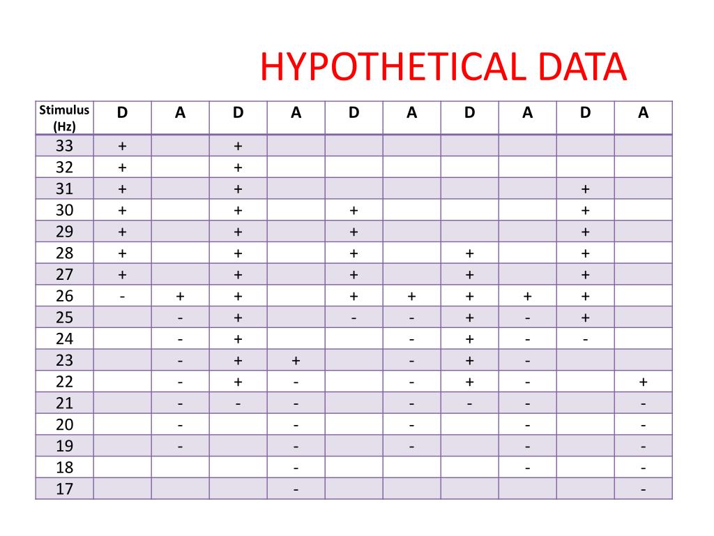 PPT - PSYCHOPHYSICS PowerPoint Presentation, Free Download - ID:4771878