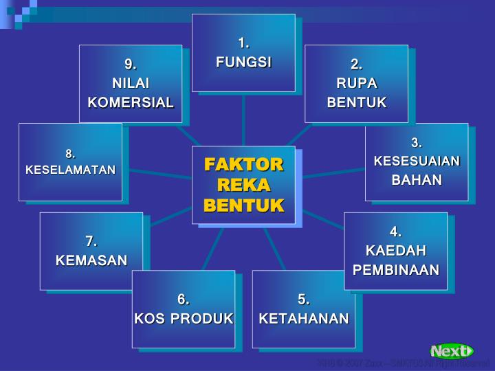 Ppt Reka Bentuk Dan Penghasilan Projek Point Presentation