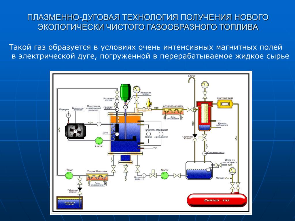 Синтез технологий. Плазмохимическая технология. Плазмохимические реакторы электродуговые. Технология плазмохимической обработки воды. Очистка воды плазмохимической технологией.