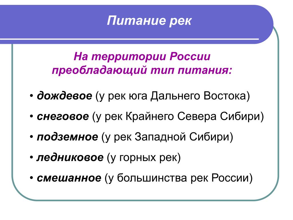 Питание реки