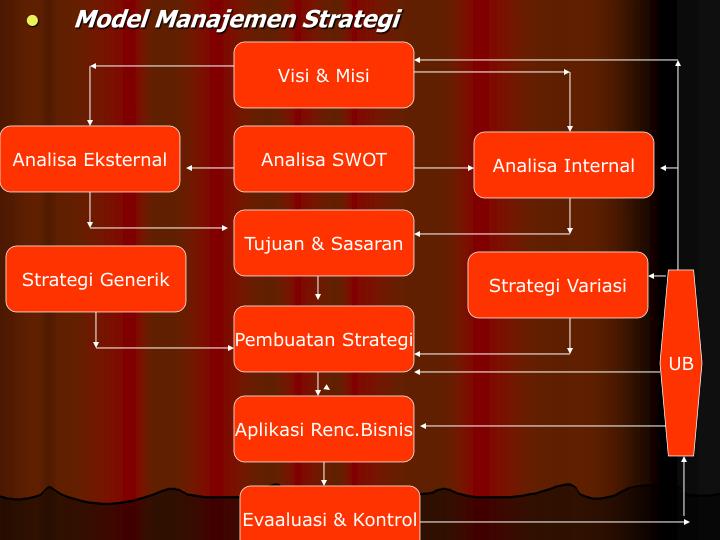 PPT BAB 1 KONSEP KONSEP DASAR MANAJEMEN STRATEGI PPT BAB 1 KONSEP KONSEP DASAR MANAJEMEN STRATEGI