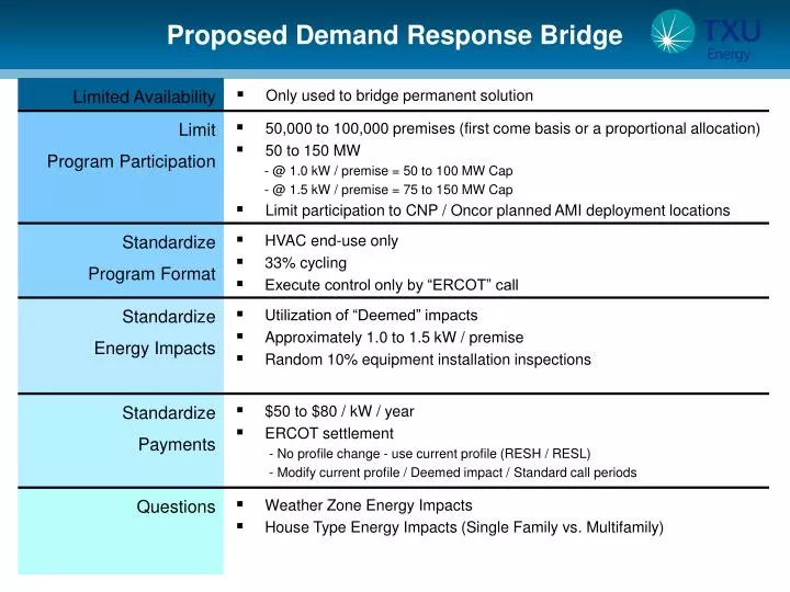 PPT - Proposed Demand Response Bridge PowerPoint Presentation, free ...