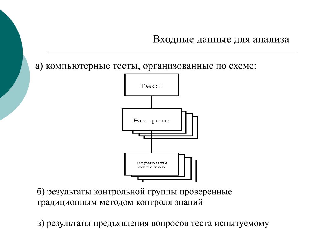 Входные данные информатика