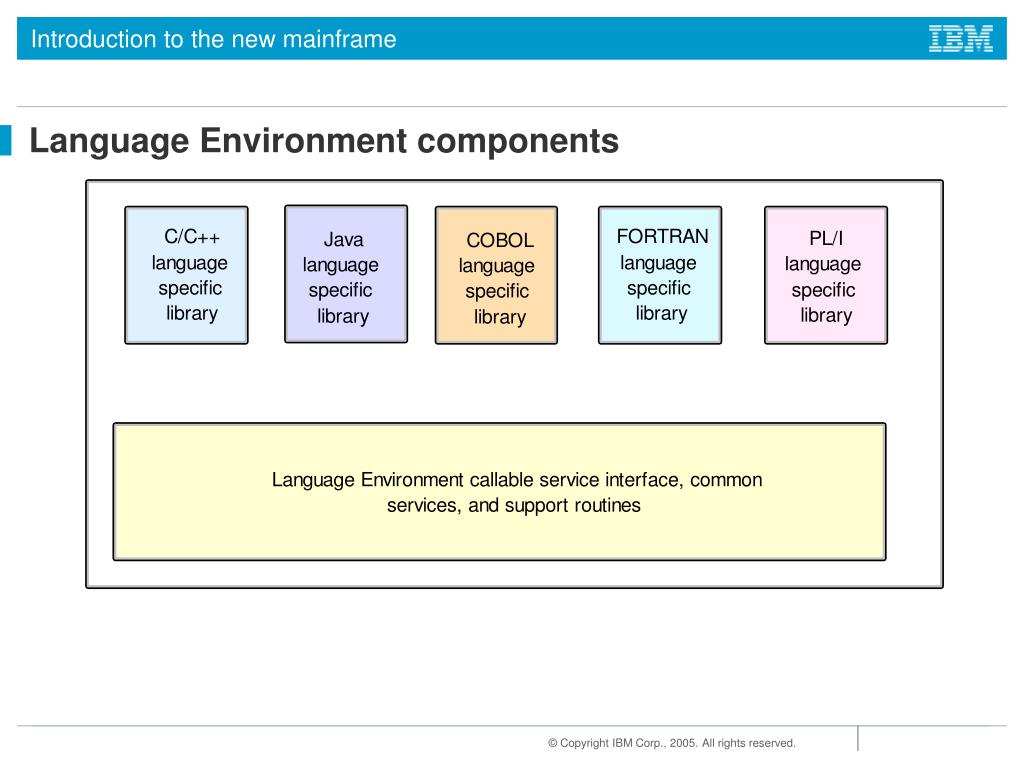 PPT Chapter 8 Using programming languages on z/OS PowerPoint