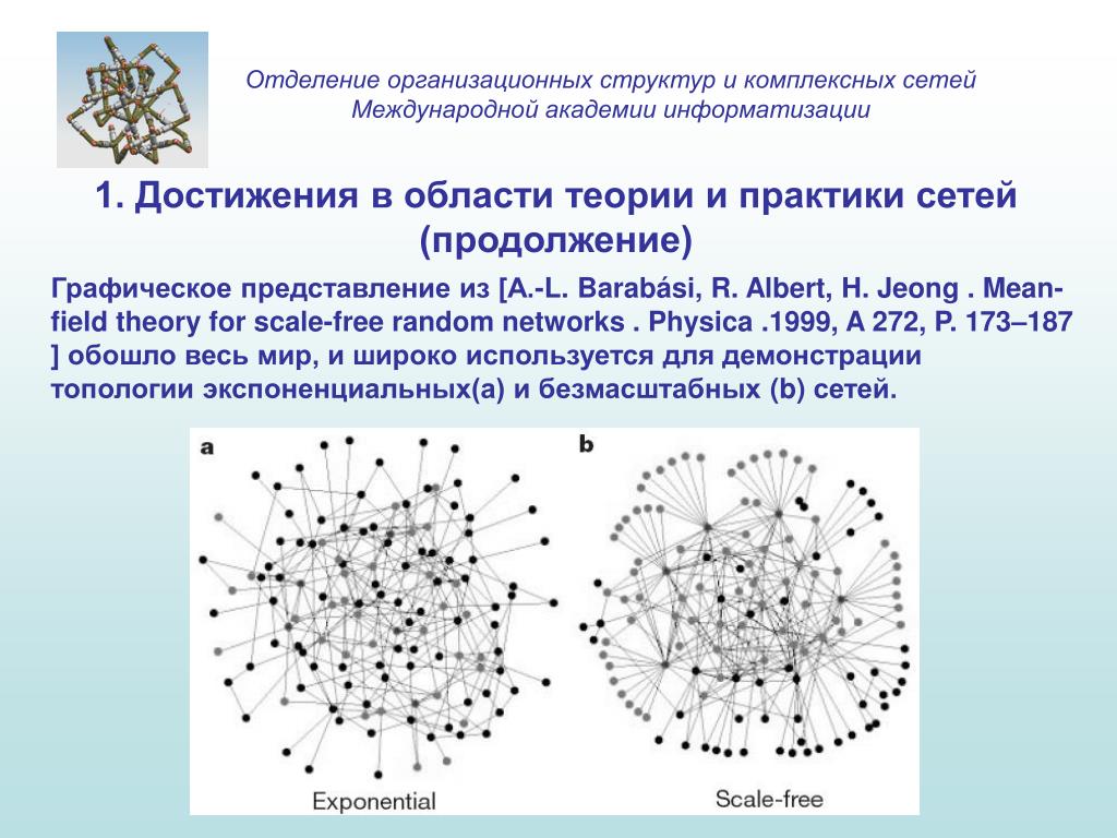 Нейросеть егэ. Графической представление пи. Случайные сети. Безмаштабных сети случайных сетей. Генные сети теоретико Графическое представление.