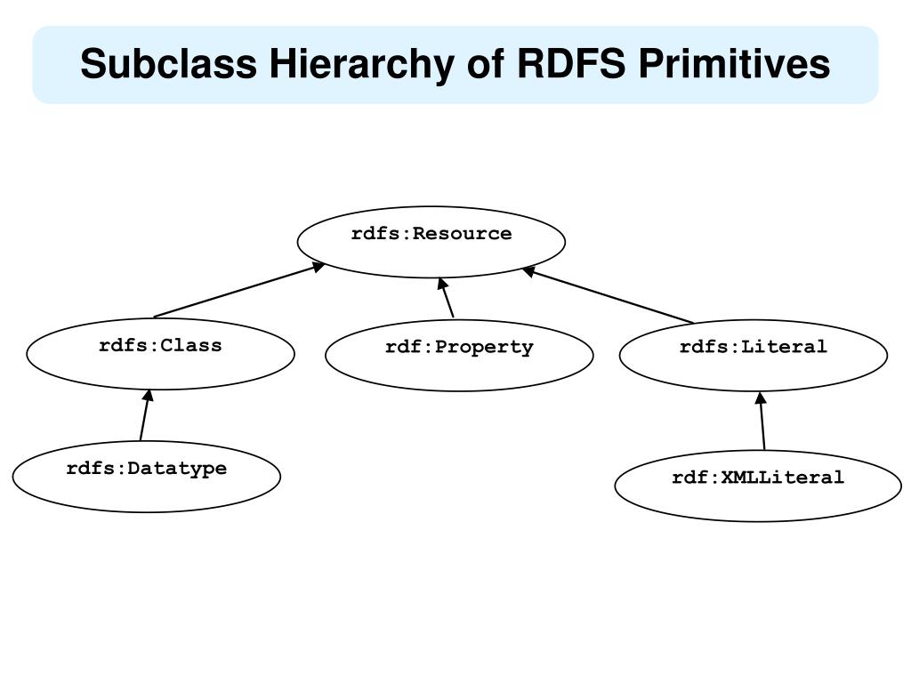 了解下RDF Schema (RDFS) | 《Linux就该这么学》