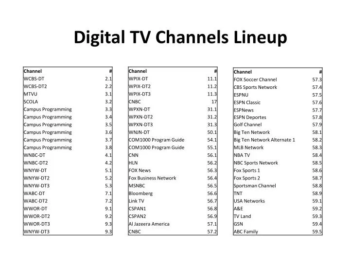 Ppt Digital Tv Channels Lineup Powerpoint Presentation Free Download