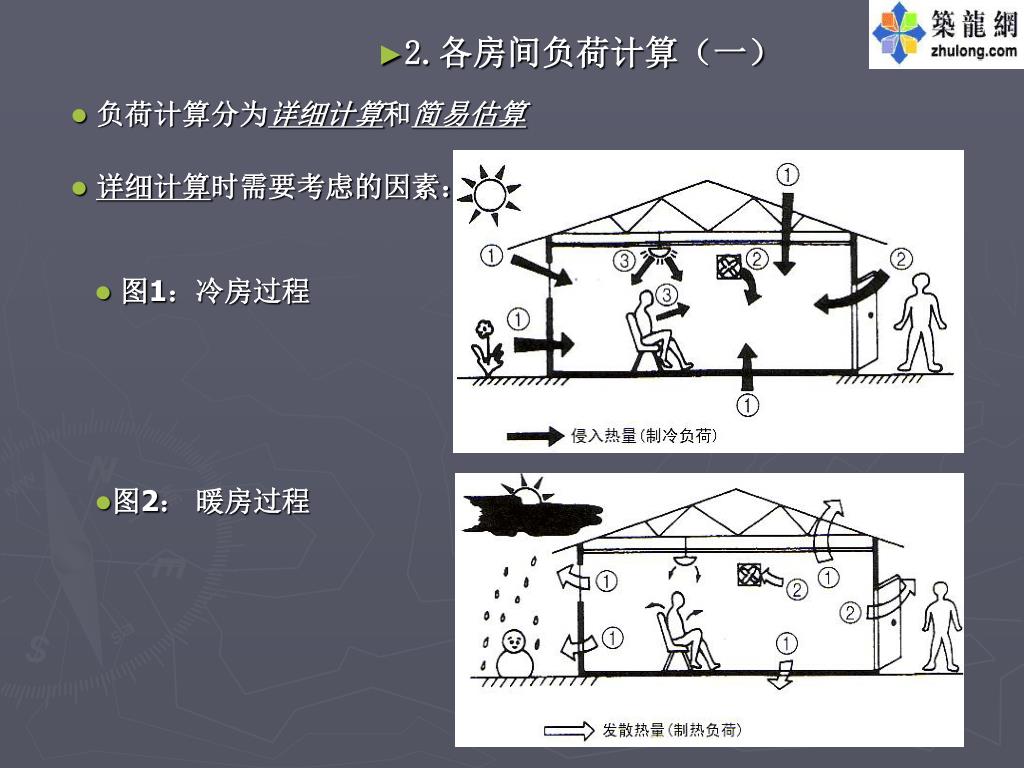 Ppt 初步设计 Powerpoint Presentation Free Download Id Ppt 初步设计 Powerpoint Presentation Free Download Id