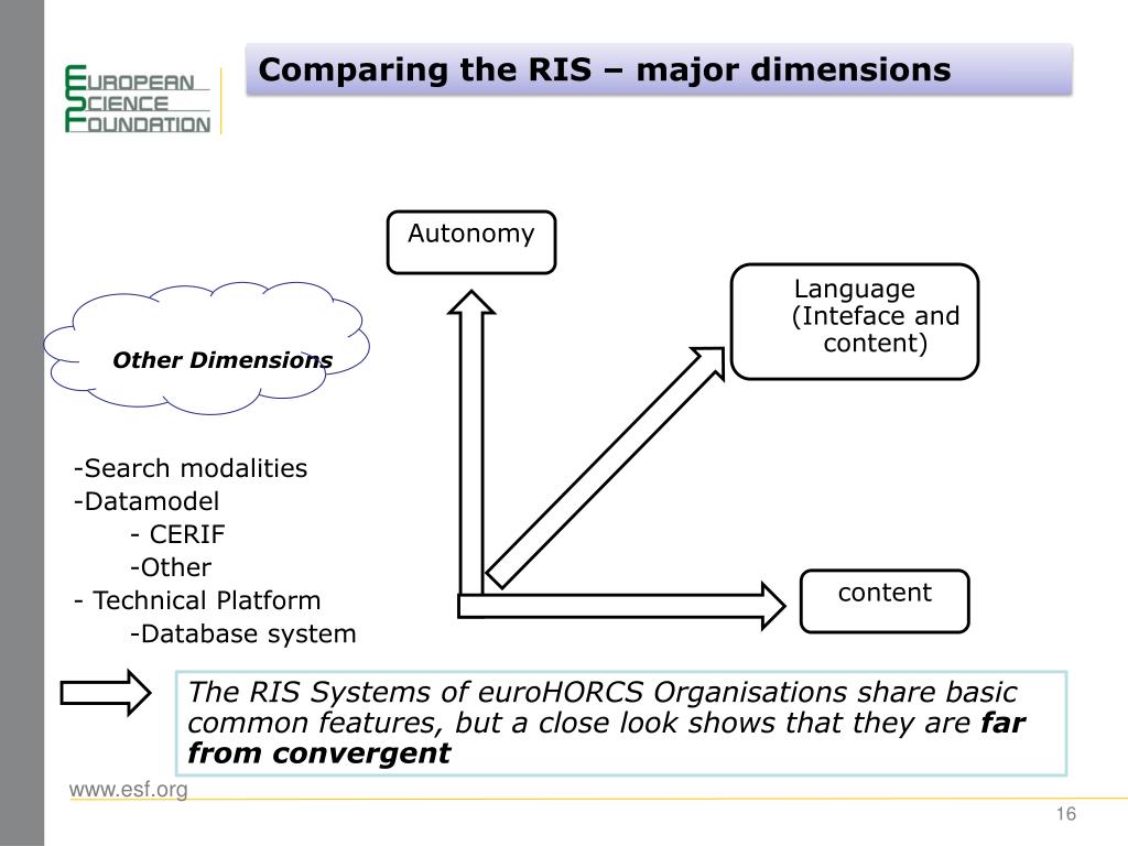 PPT - JOINT EUROPEAN RESEARCH INFORMATION SYSTEM (RIS) Activities and ...