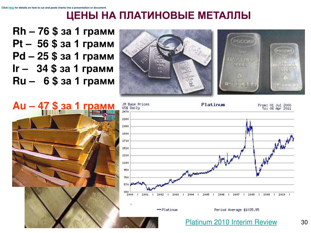 Стоимость Серебра За 1 Грамм В Рублях