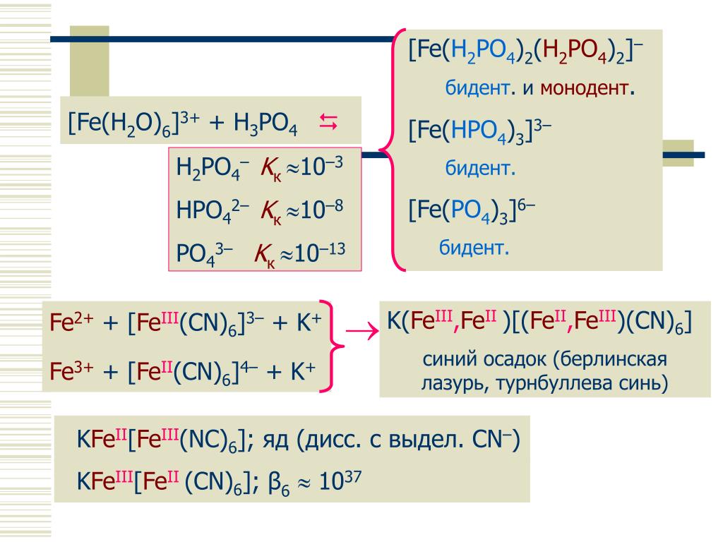 Соединение железа fe 2 и fe 3. Железо кобальт никель комплексные соединения. Fe(h2po4)2+Fe. Комплексные соединения железа 3. Комплексные соединения никеля 2.