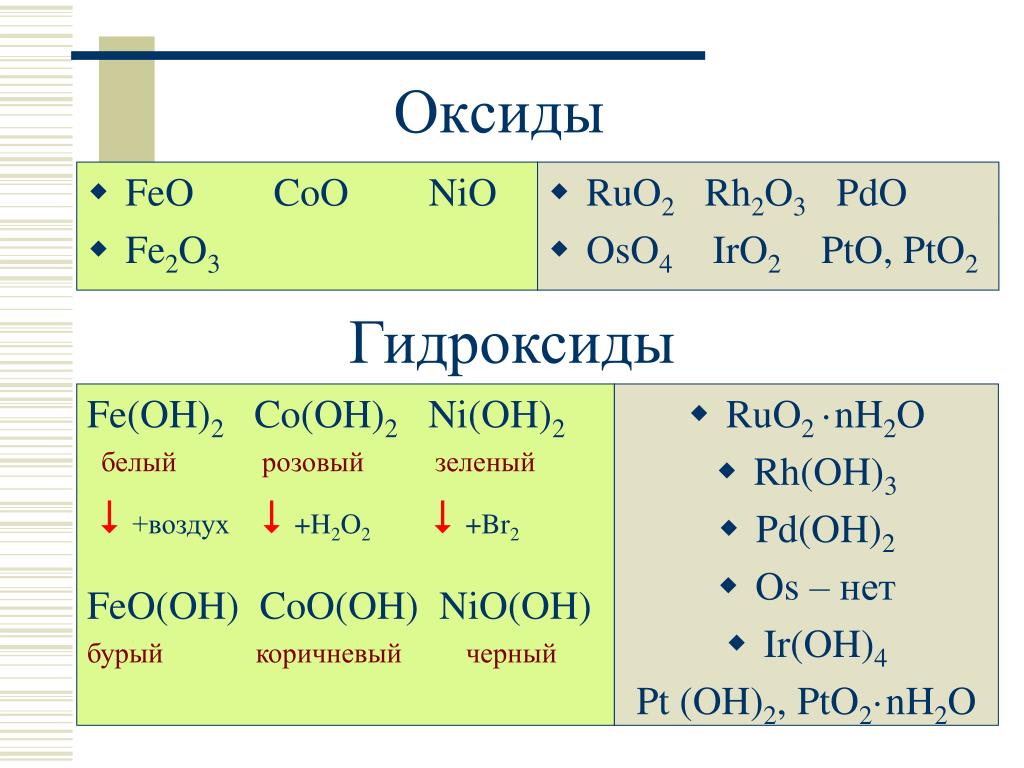 Li2o формула гидроксида