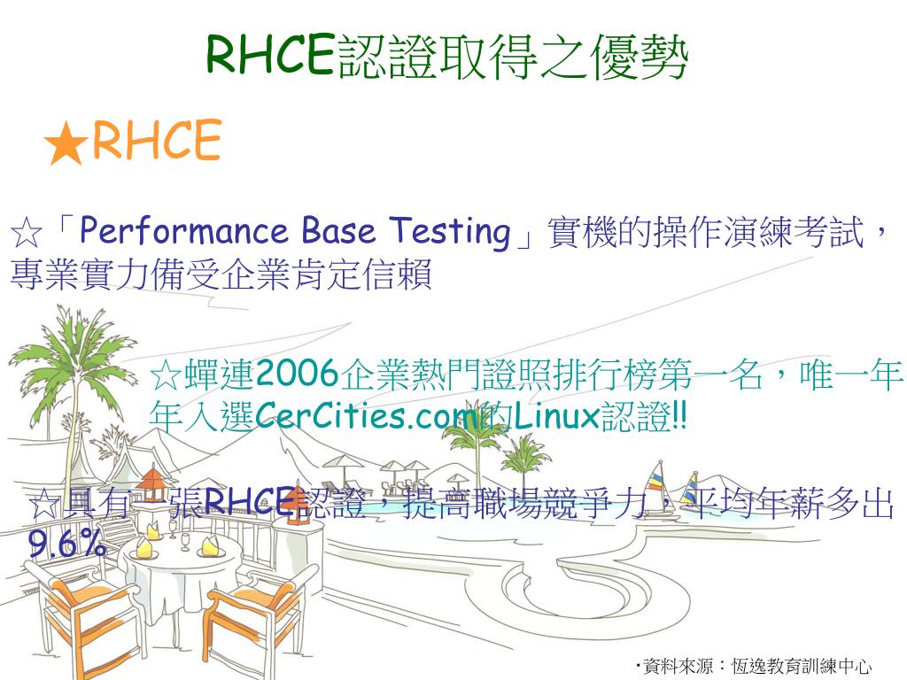 Ppt Mcse 認證 Rhce 認證powerpoint Presentation Free Download Id