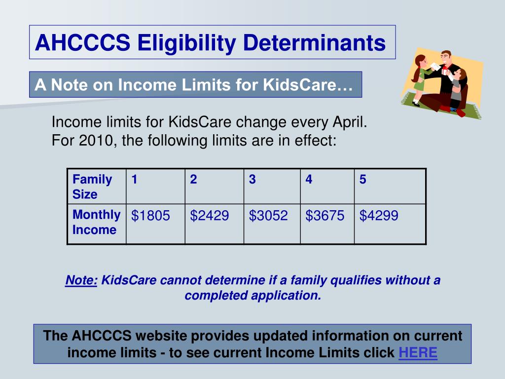 Ahcccs Income Chart