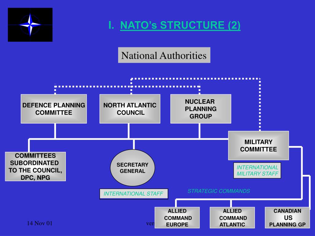PPT NATO ORIENTATION COURSE Module 4 PowerPoint Presentation Free 