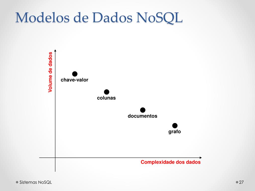 Ppt sistemas nosql powerpoint presentation free download id 4779111