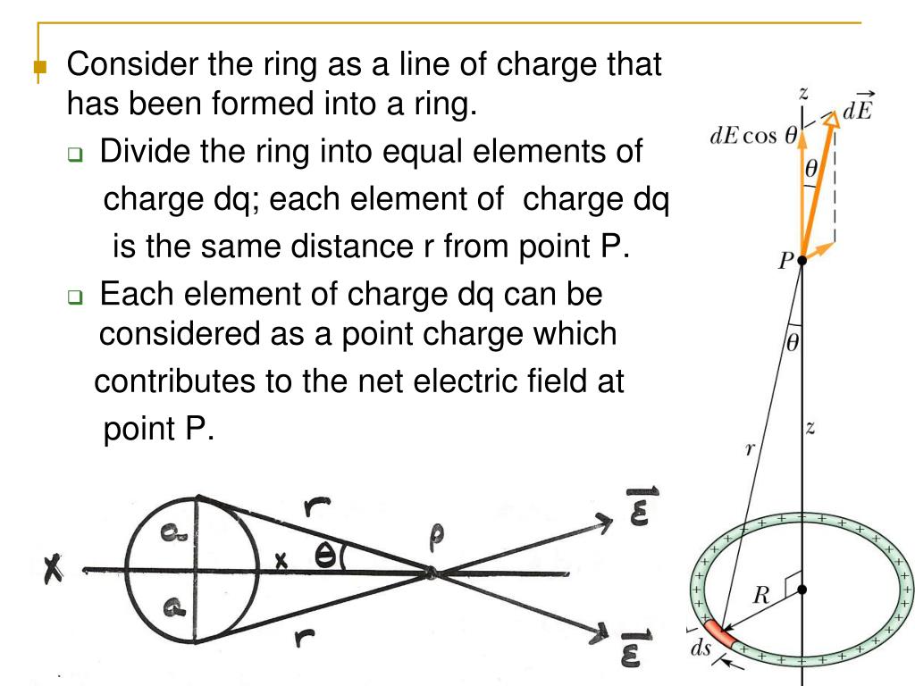 Electric field norm (Intensity) within the micro-ring resonator at... |  Download Scientific Diagram