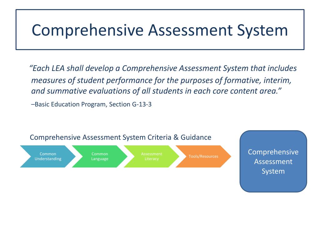 PPT Comprehensive Assessment System PowerPoint Presentation Free 