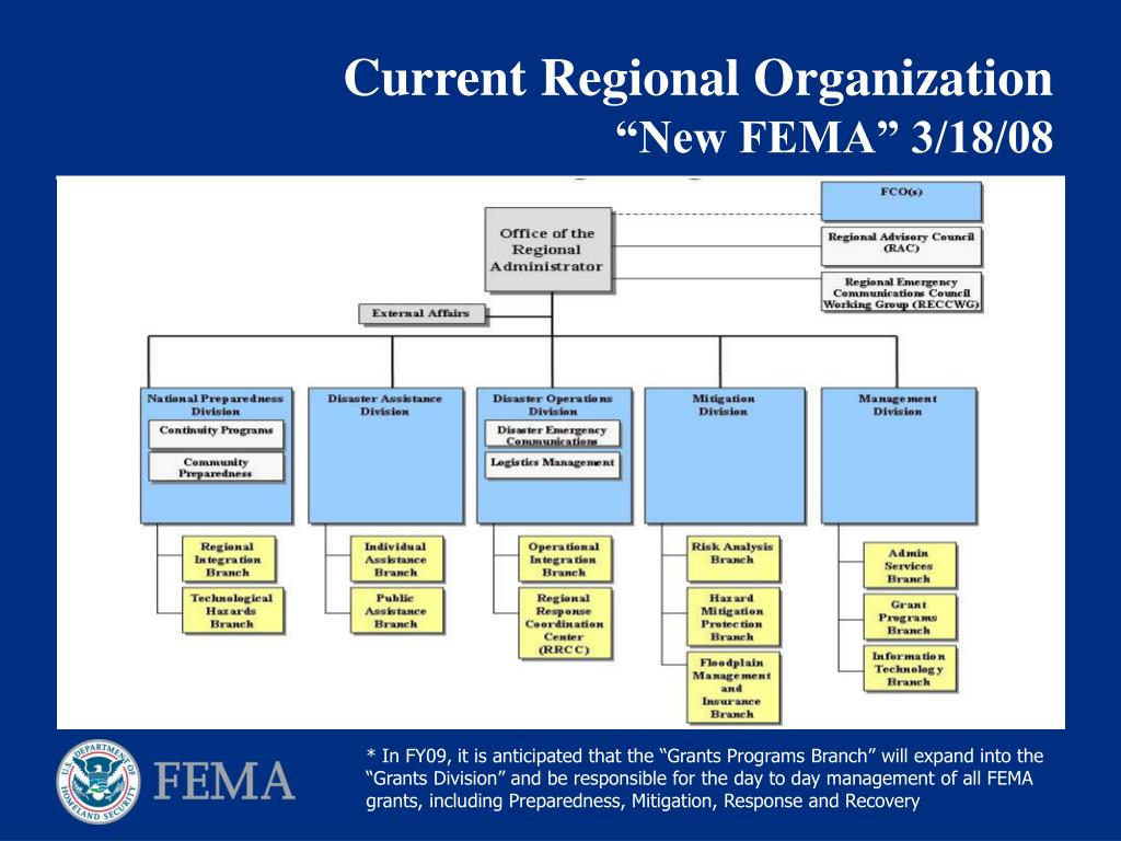 Fema hsgp nofo 2024 lanny anjanette