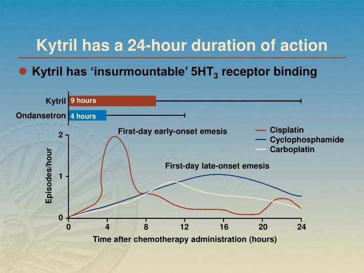 is acyclovir safe for cats