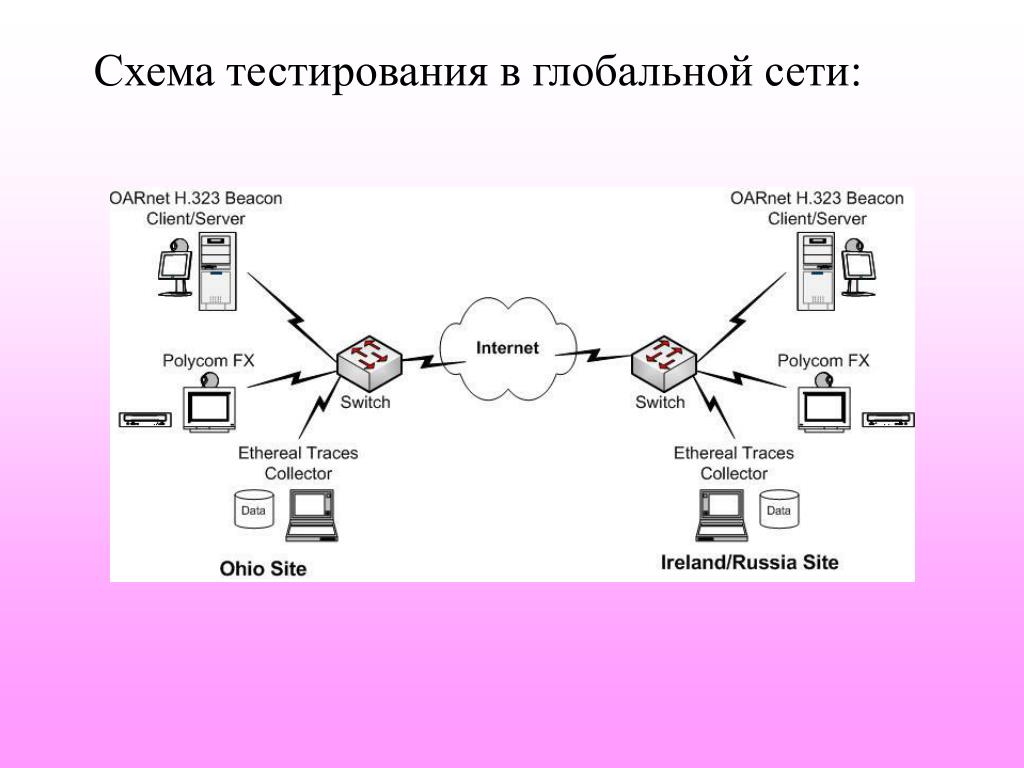 Виды тестирования схема