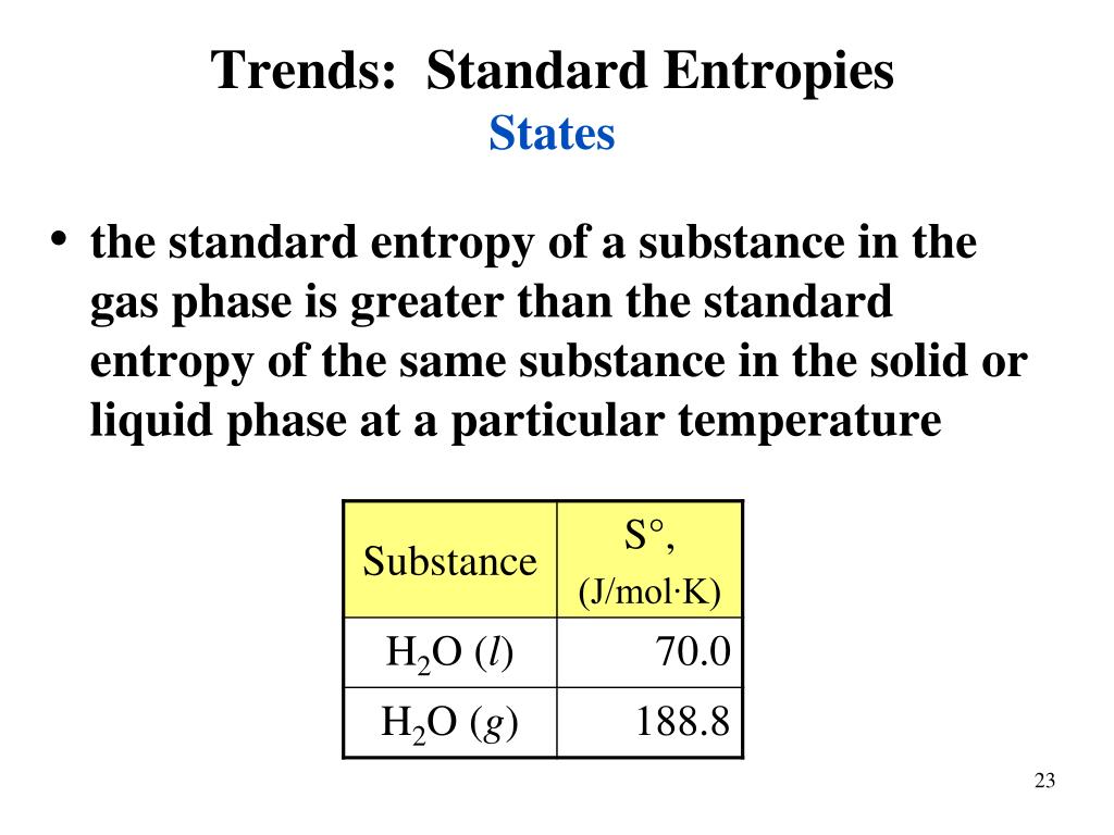 standard entropy change