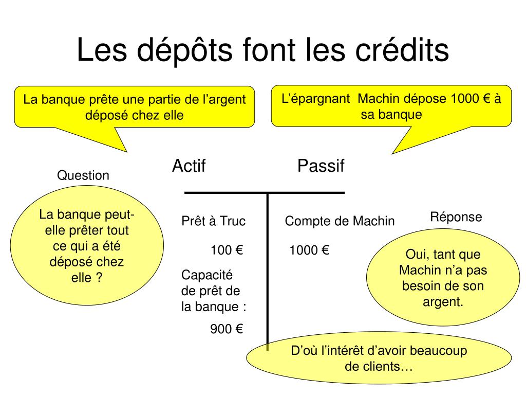 PPT Le bilan comptable d’une banque PowerPoint Presentation, free download ID4783988