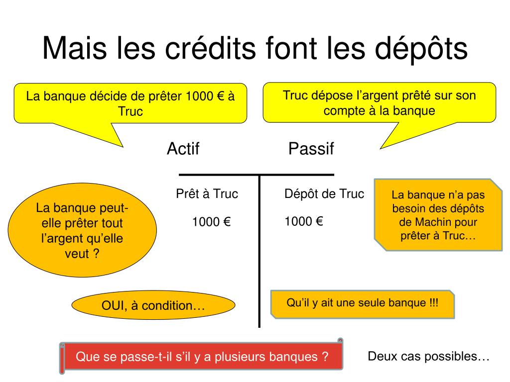 PPT Le bilan comptable d’une banque PowerPoint Presentation, free download ID4783988