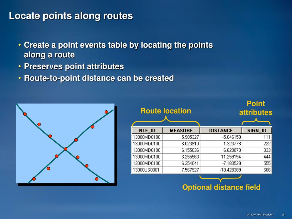 PPT - Linear Referencing An Introduction PowerPoint Presentation, free  download - ID:4784038