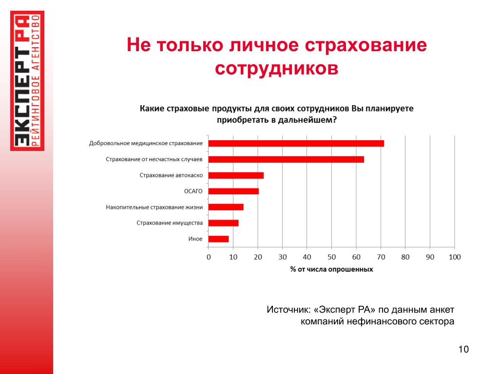 Рэнкинг эксперт ра