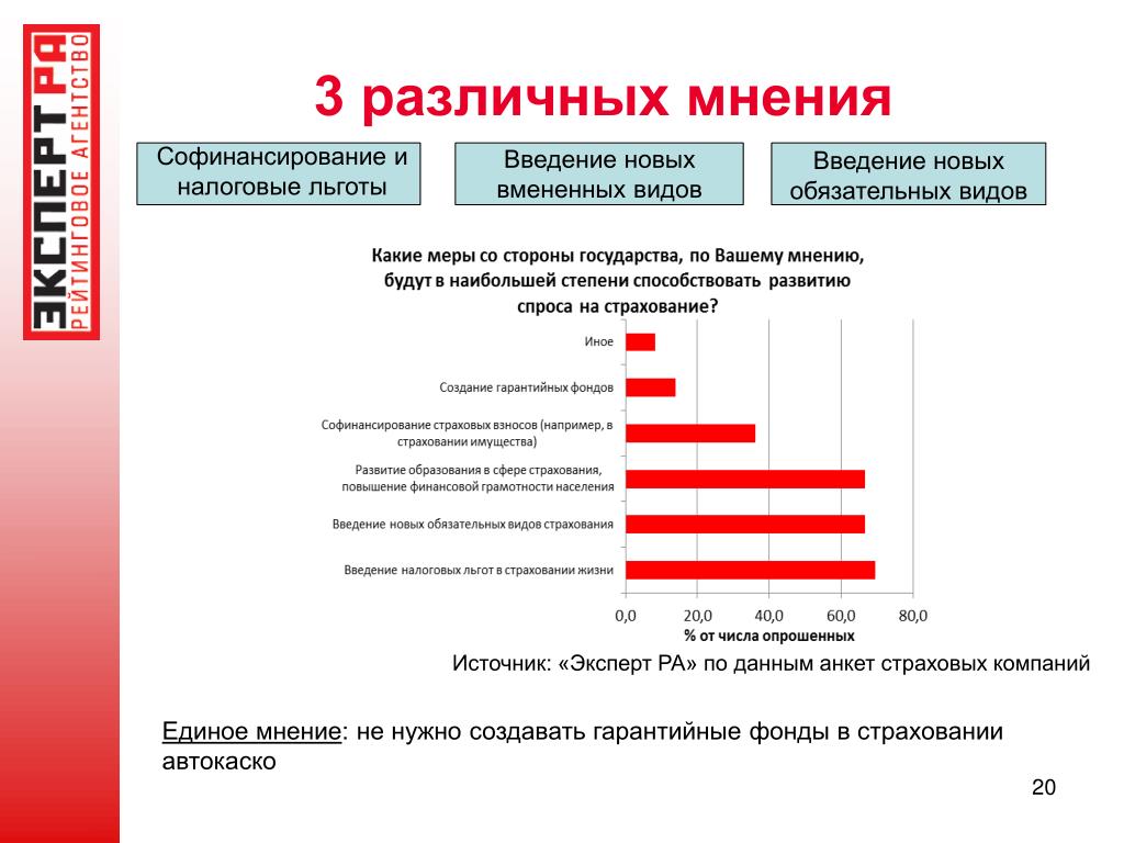 Единое мнение. Анкета по страхованию. Анкетирование по страхованию жизни.