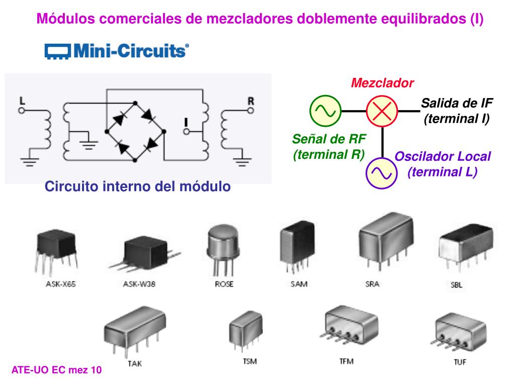 PPT - Electrónica de Comunicaciones PowerPoint Presentation, free download  - ID:4785170