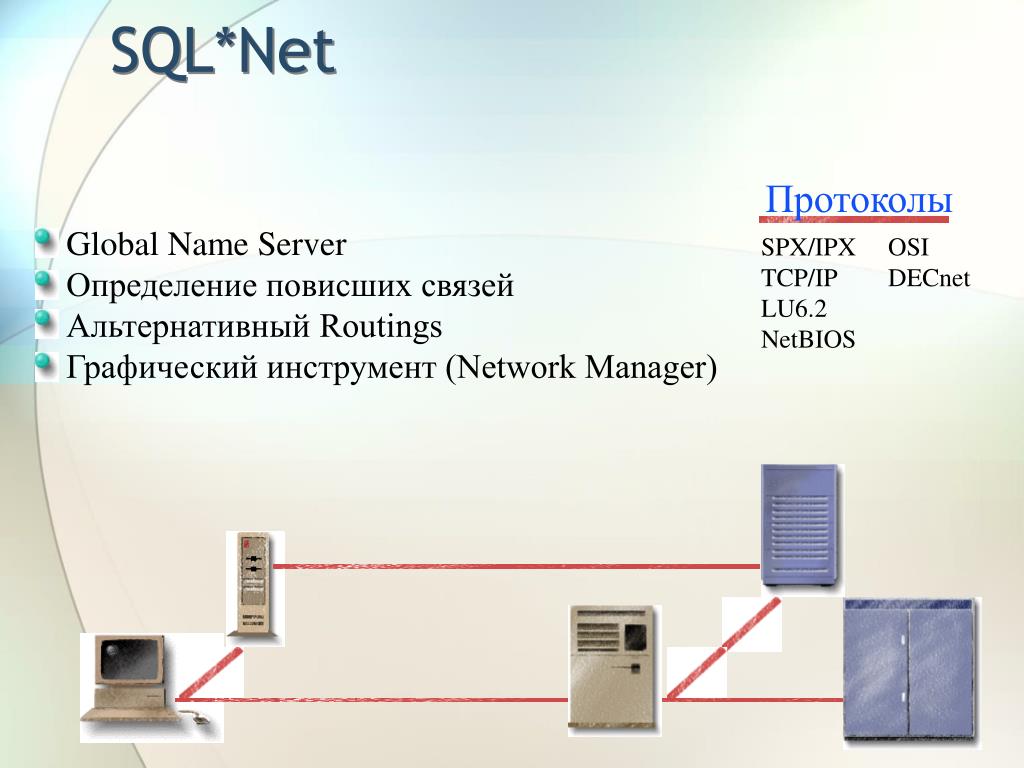 Определить сервер. Sqlnet протокол. Communication протоколы сервера. DECNET. Протокол диспетчера.