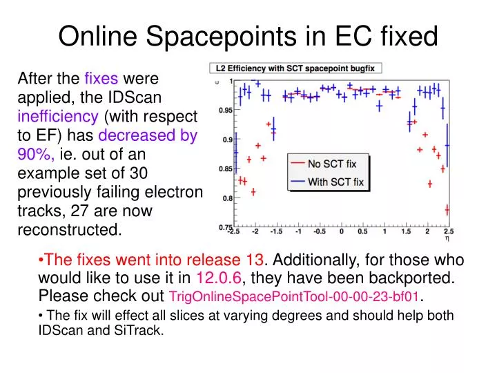online spacepoints in ec fixed n.