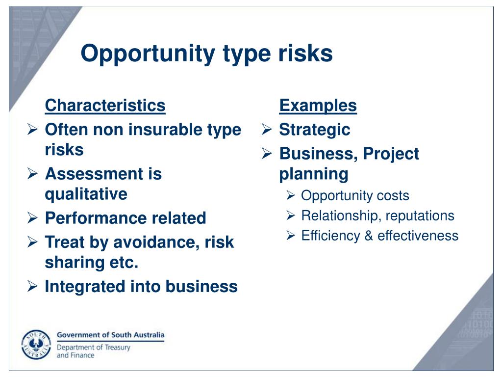 Opportunity planning. Risks and opportunities. Risk Management Types. Strategic risks examples. Types of Business risk.