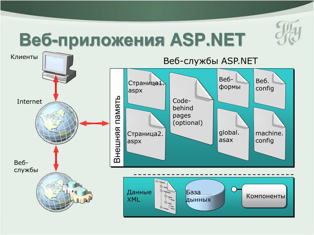 Создание сайта на asp net
