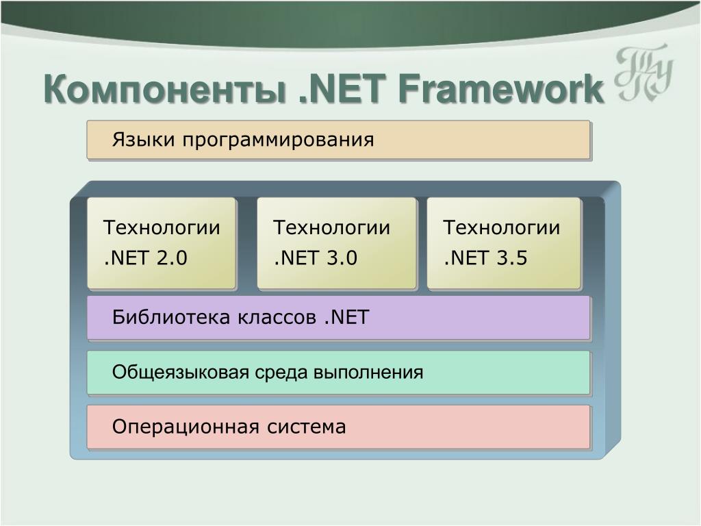 Компоненты платформ. Компоненты платформы net Framework. Стек технологий .net. Стек технологий .net Framework. Технология net.