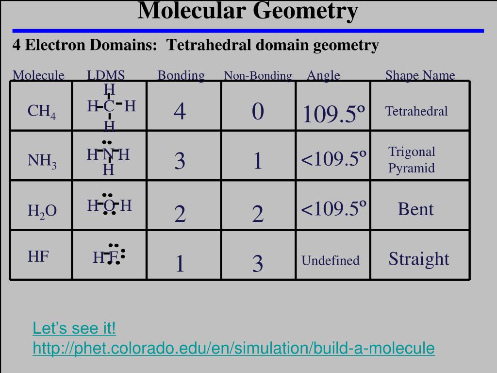molecular geometry6.