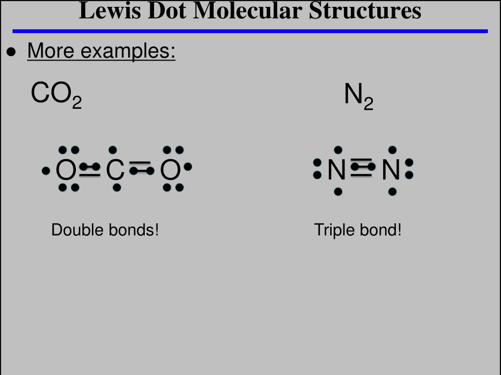 Lewis Dot Molecular Structures.