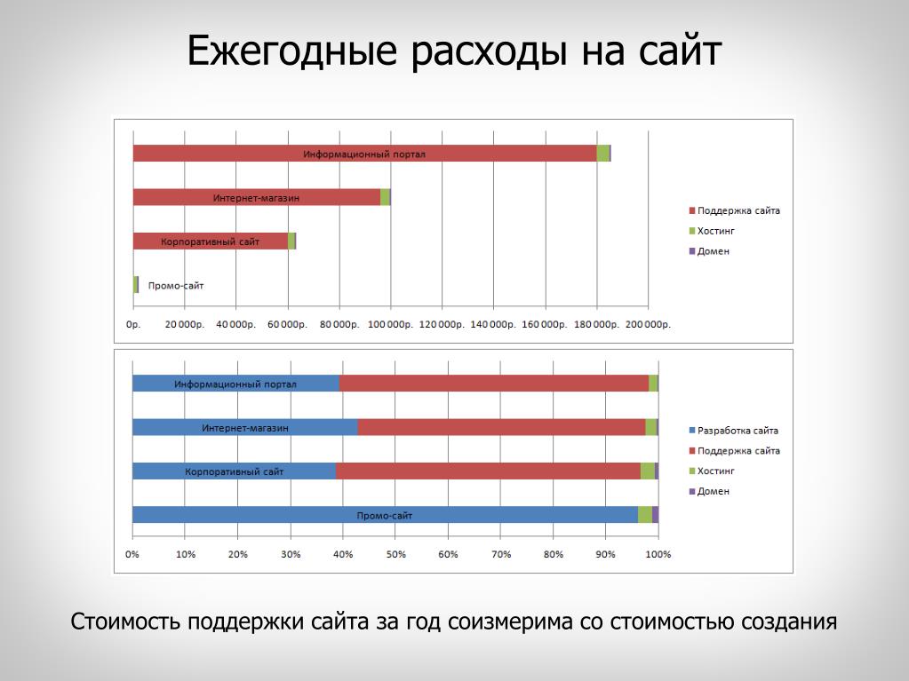 Цена Сайта