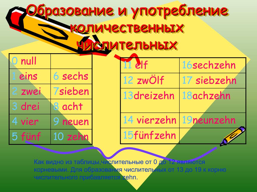 Выделить корни в числительных