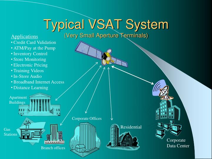 Satellite communication paper presentation