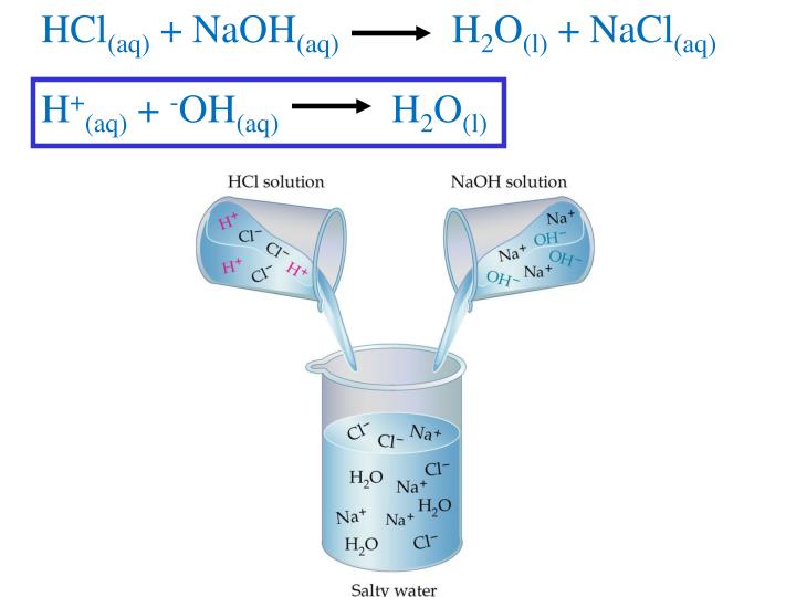 Naoh h2o тип реакции Naoh h2o тип реакции