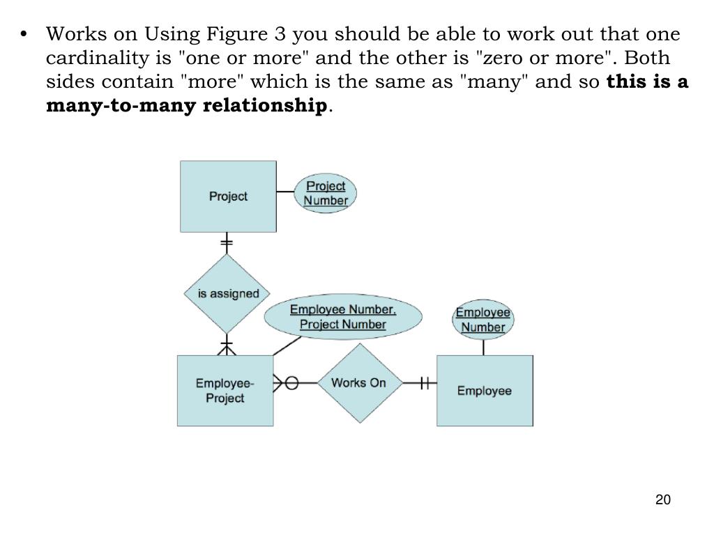 ppt-entity-relationship-diagram-powerpoint-presentation-free