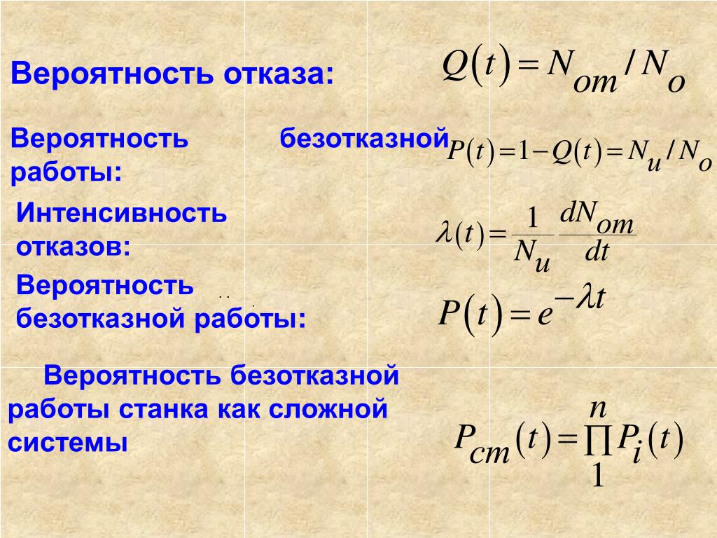 Вероятность отказа