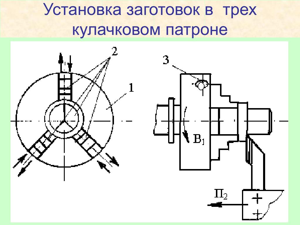 Вращение заготовки на токарном станке. Четырехкулачковый патрон схема базирования. 4 Кулачковый патрон схема. Схема базирования в трехкулачковом патроне. Трехкулачковый патрон базирование.