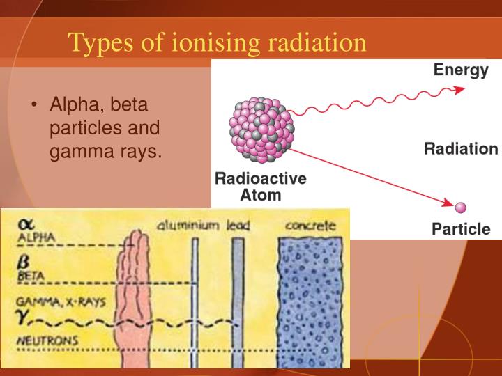 alpha particles beta particles gamma rays alpha particles beta particles gamma rays