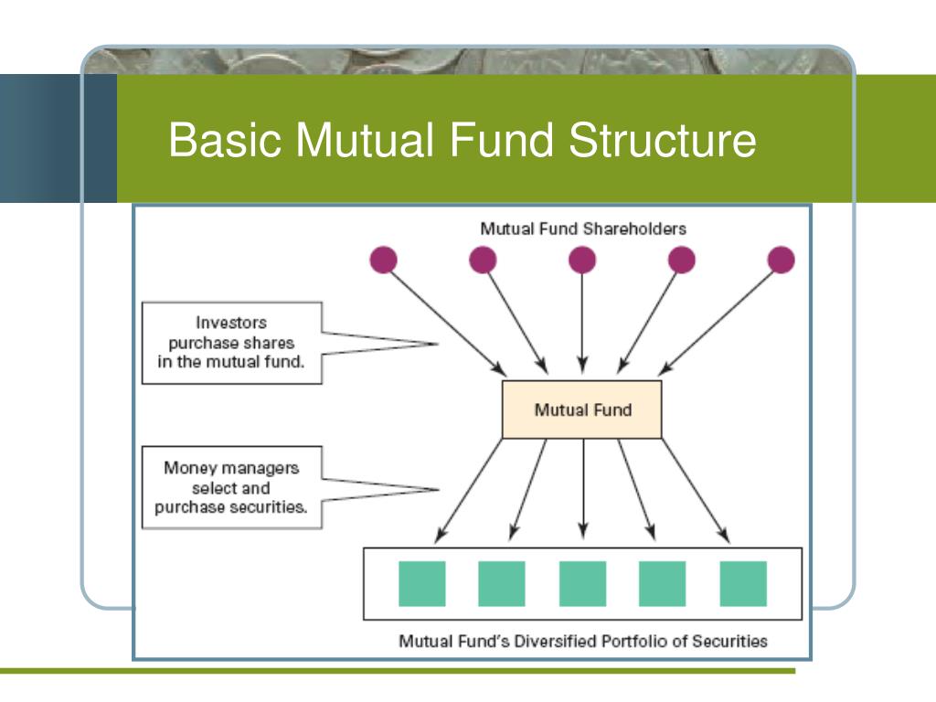 frontier investing mutual funds
