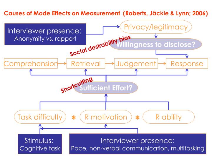 effects of motivation and anonymity on International journal of cyber criminology: an analysis on the effects of anonymity and motivation and situational factors associated with the cyber criminals. effects of motivation and anonymity on International journal of cyber criminology: an analysis on the effects of anonymity and motivation and situational factors associated with the cyber criminals.