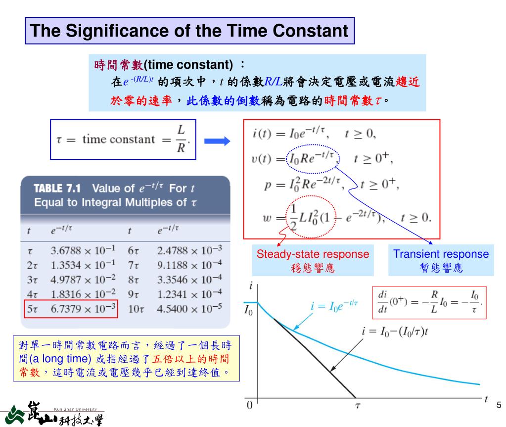 PPT Chap. 7 Response of FirstOrder RL and RC Circuits PowerPoint